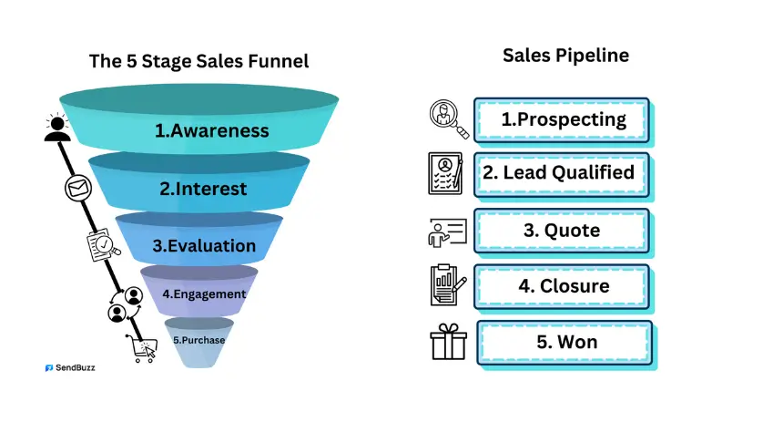 Best Sales Funnel Software for 2024 | Top Software Funnel Solutions